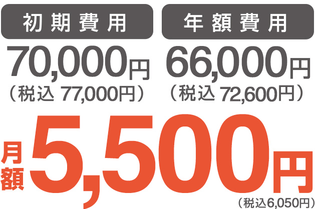 初期費用77,000円。年額費用72,600円。月々6,050円（税込）