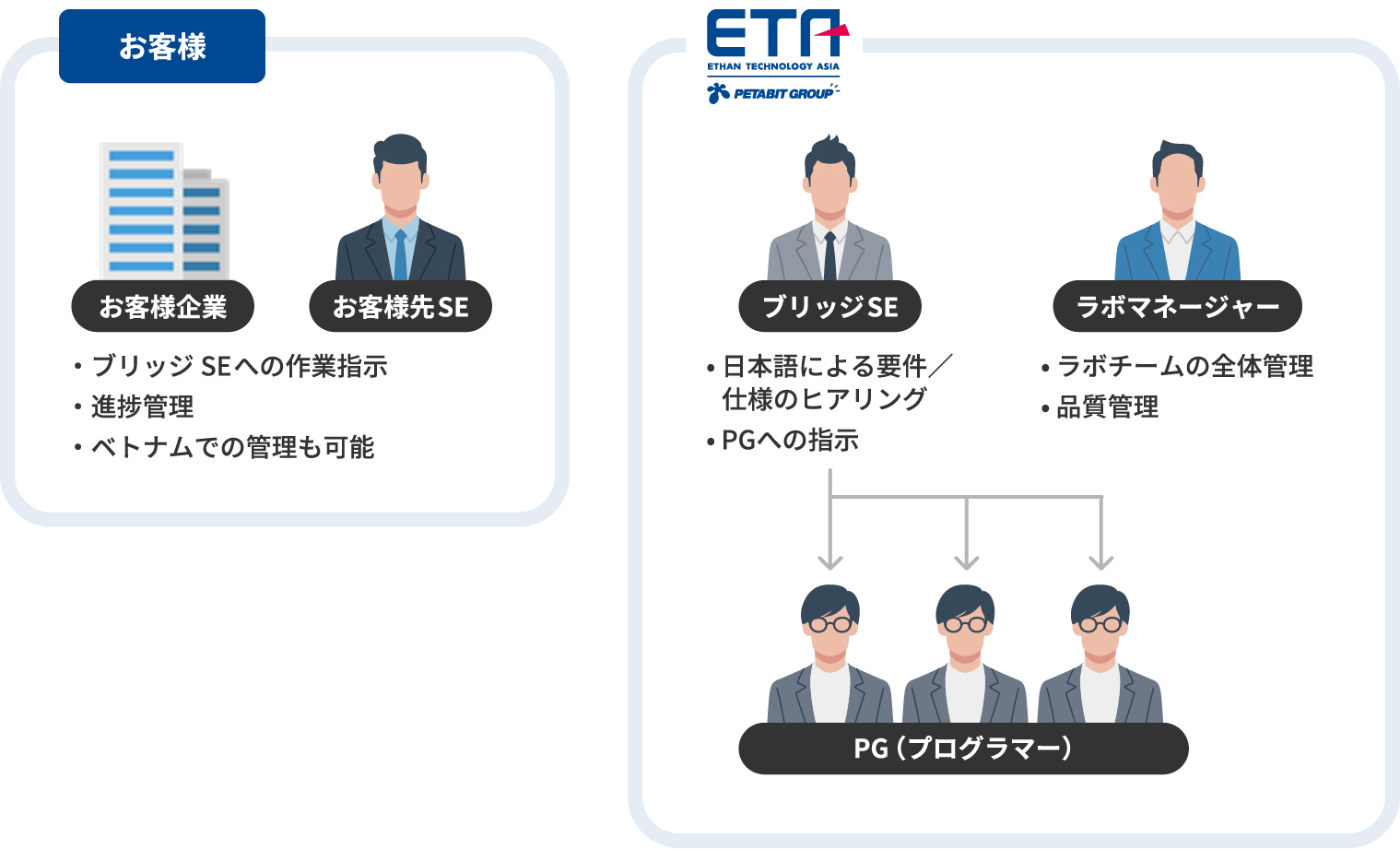 ラボ型サービスイメージ画像