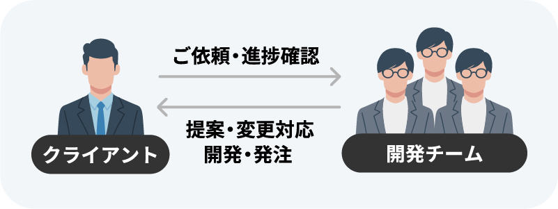 ラボ開発のイメージ画像